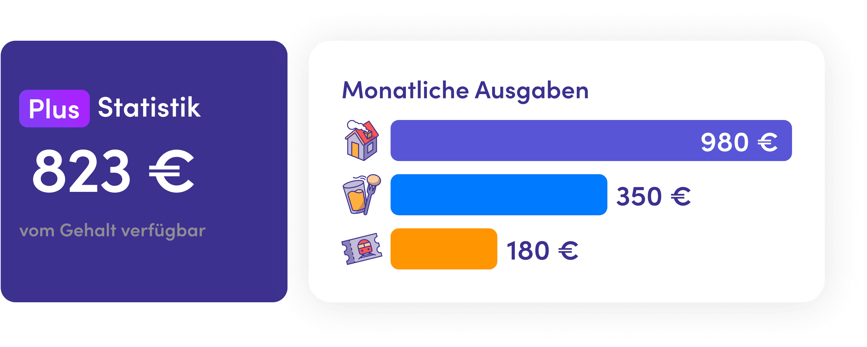 Sieh wofür du dein Geld ausgibst